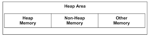 Heap-Area-image